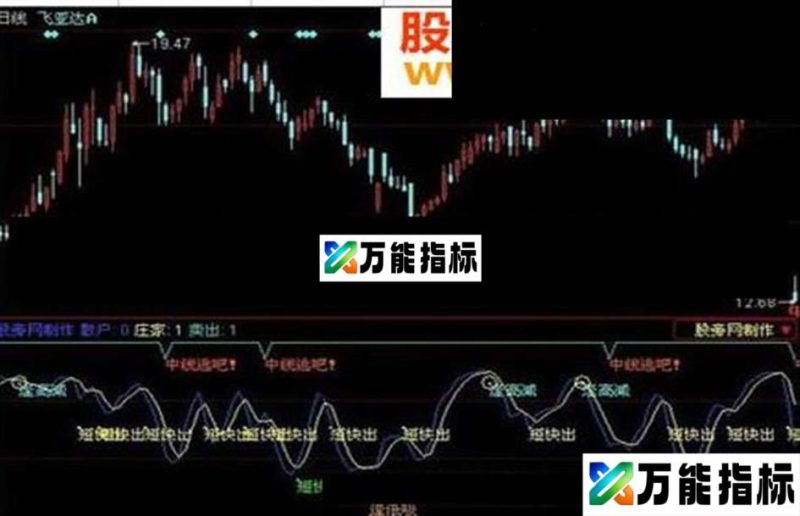 同花顺中线逃吧指标公式 EA-万能指标公式