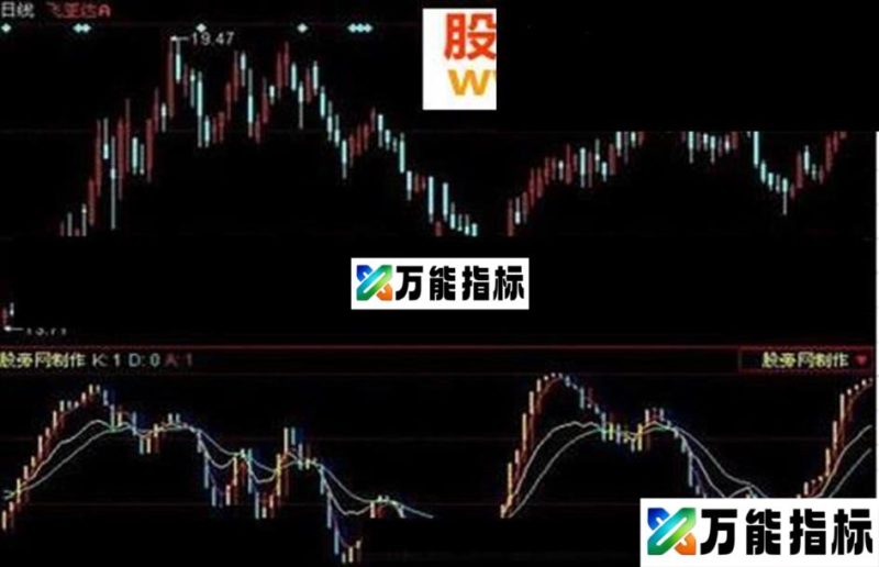 同花顺涨跌趋势指标公式 EA-万能指标公式