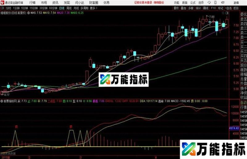 黄金坑源码 主图 通达信 贴图带公式 EA-万能指标公式