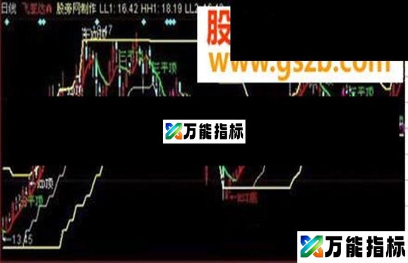同花顺K线二分位主图指标公式 EA-万能指标公式