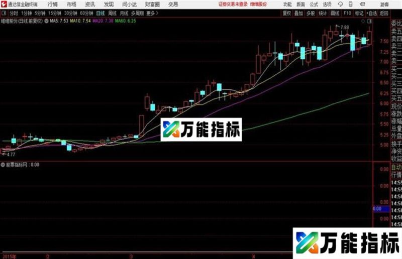 领跌股 抄底指标源码 预警 通达信 贴图 EA-万能指标公式