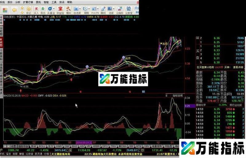 同花顺太鹤之鹿源码附图 EA-万能指标公式