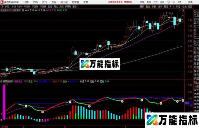 好指标“波段买卖”遵守纪律红买绿卖只赚不亏 EA-万能指标公式