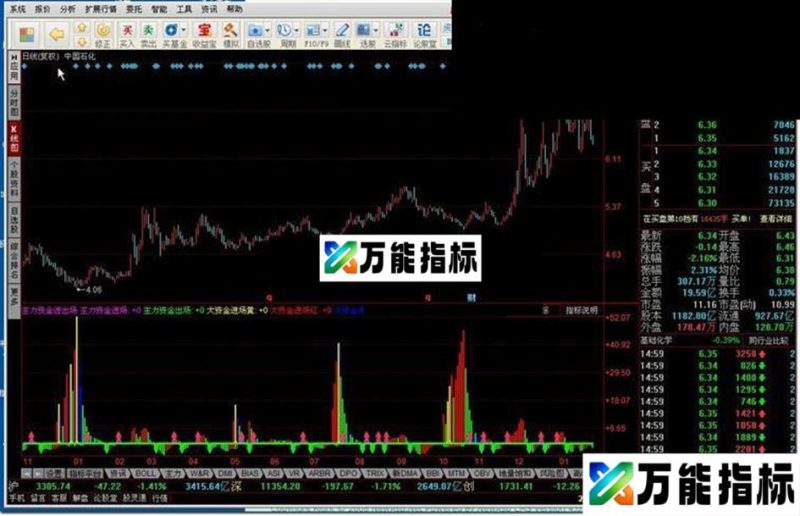 主力资金进出场源码附图 EA-万能指标公式