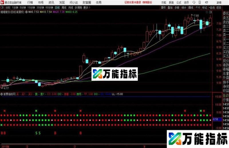 超级准 超级牛的底部吸筹拉升指标 300万都不卖 EA-万能指标公式