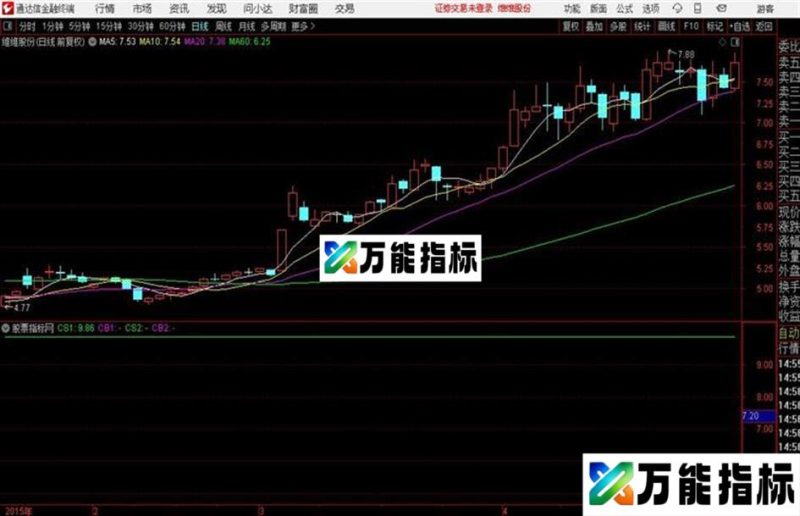 有了此主图做T就是爽分时T0 EA-万能指标公式