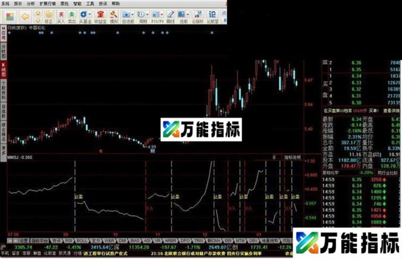 盈亏副图源码 EA-万能指标公式