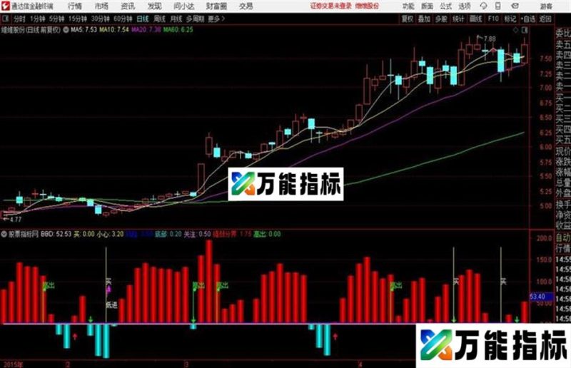 低买高出非常准确通达信公式 副图 源码附图 EA-万能指标公式