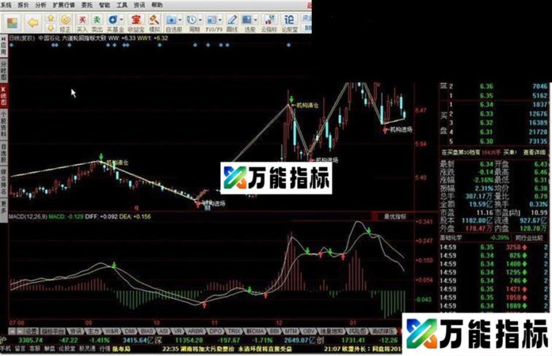 同花顺六道轮回指标大致指标公式 EA-万能指标公式