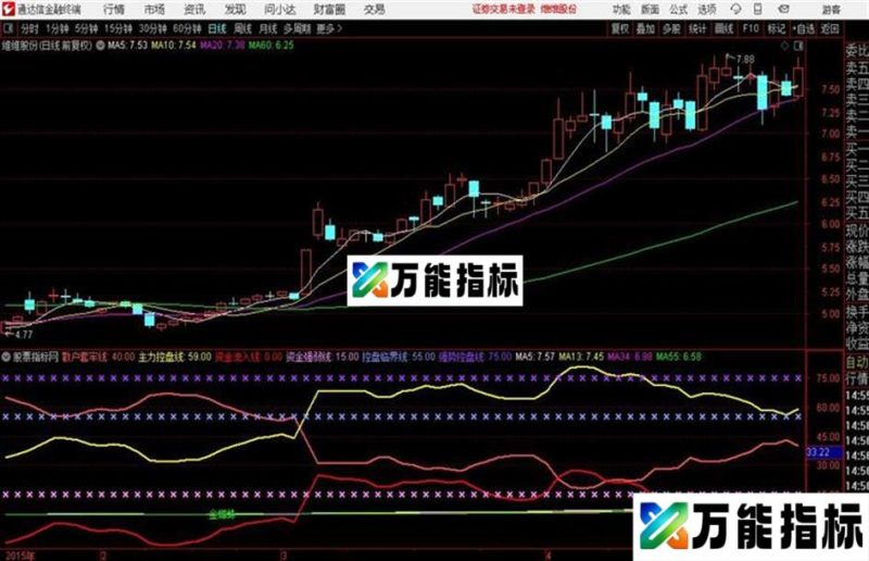 超级资金流 金蜘蛛一阳穿三线通达信公式 主图 副图 源码附图 EA-万能指标公式