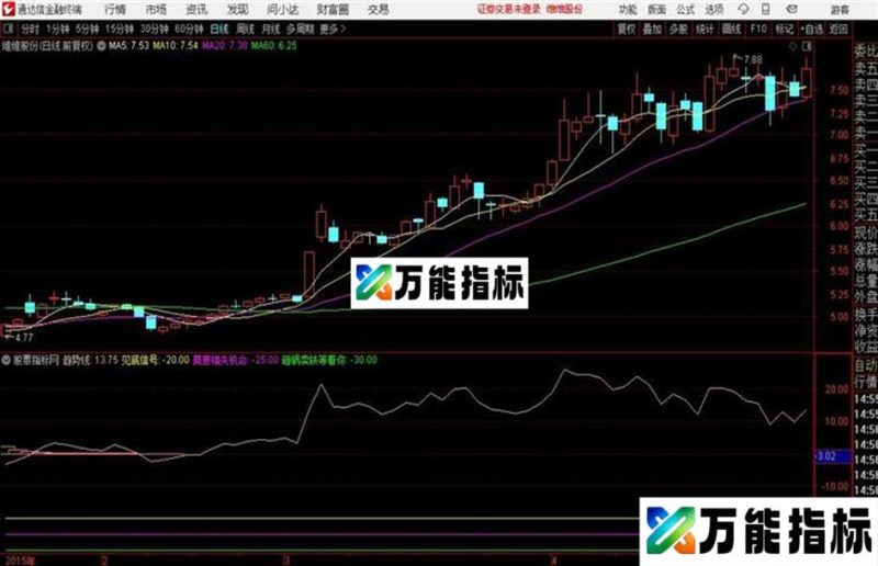 庄影难逃比快枪手主力入货更强悍 快枪手3500元专业版才有 源码 EA-万能指标公式