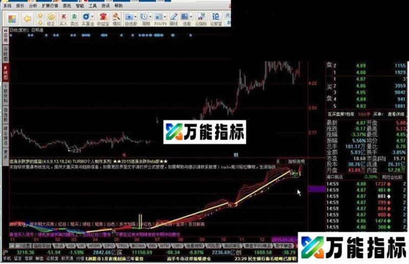 追涨杀跌梦的摇篮源码附图 EA-万能指标公式
