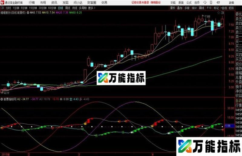 抄底和卖出非常精准的副图指标 EA-万能指标公式