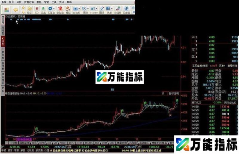 精品连根拔起源码附图 EA-万能指标公式
