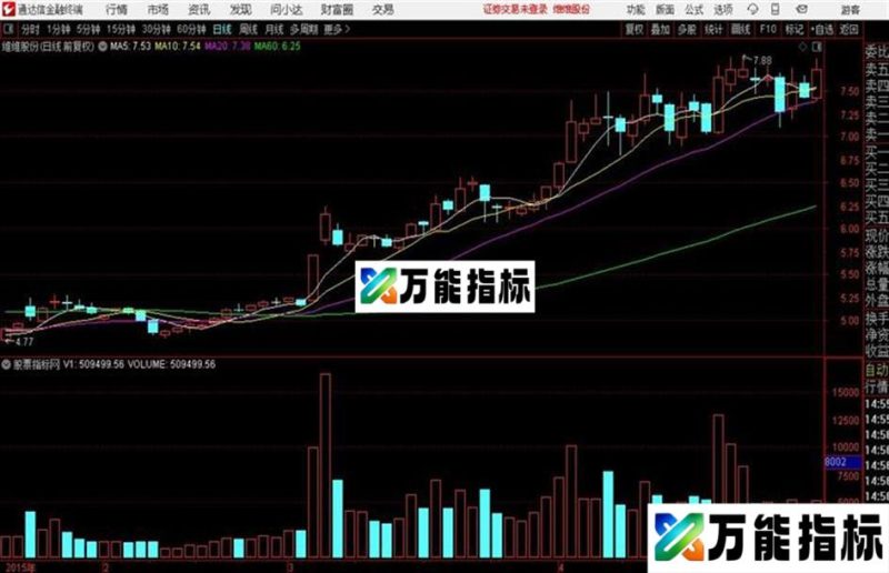 通达信虚似成交量指标 EA-万能指标公式