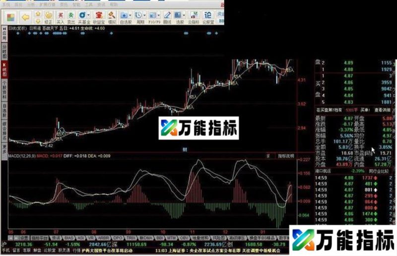 百战天下 EA-万能指标公式