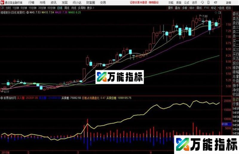 无敌量尺黄线上穿0轴是走牛的标志通达信公式 副图 源码附图 EA-万能指标公式