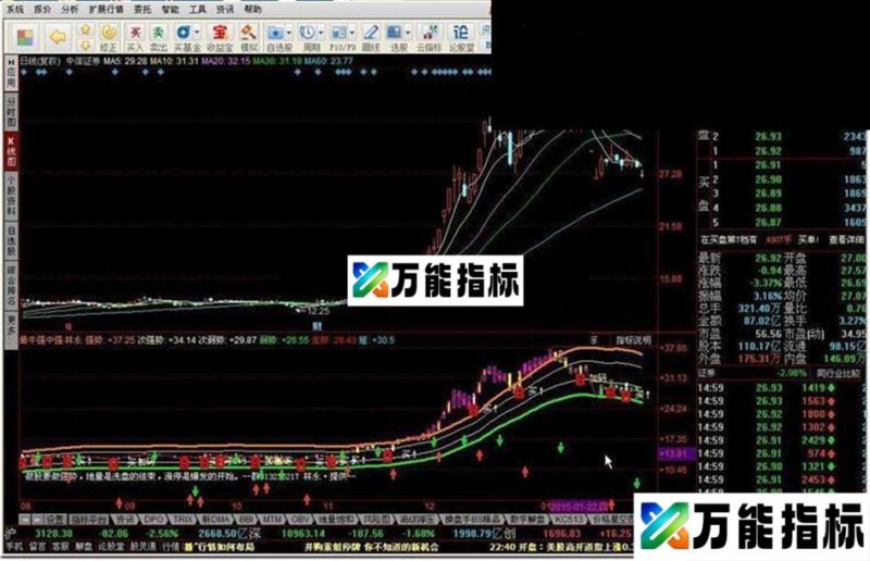 最牛强中强指标公式 EA-万能指标公式