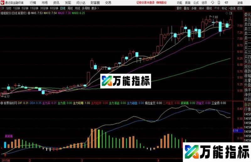 源码分享 超级指标系类:MACD主力资金通达信 源码 无未来 EA-万能指标公式