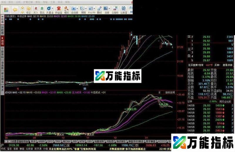 20日线战法+拐点买卖附图源码 EA-万能指标公式