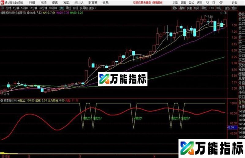 通达信主力真正出货吸货副图公式 EA-万能指标公式