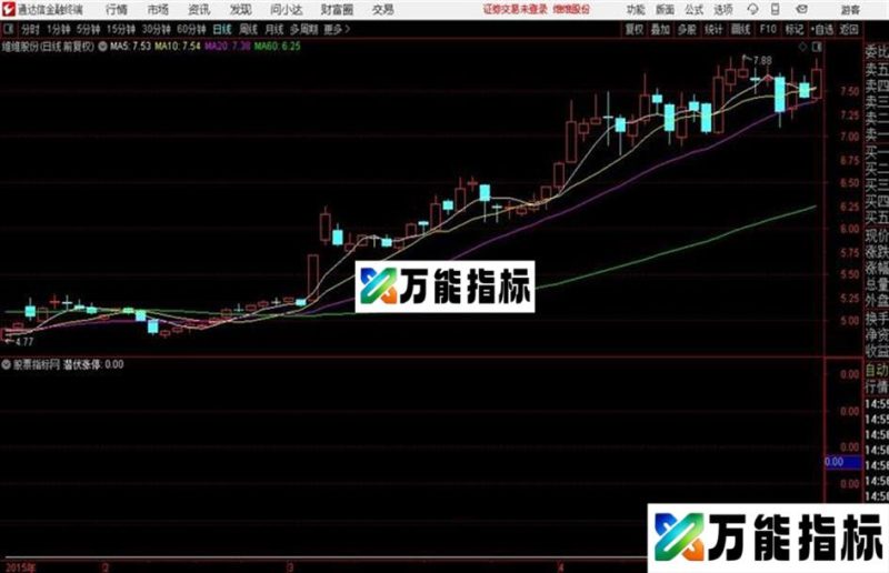 潜伏涨停副图 源码 通达信 EA-万能指标公式