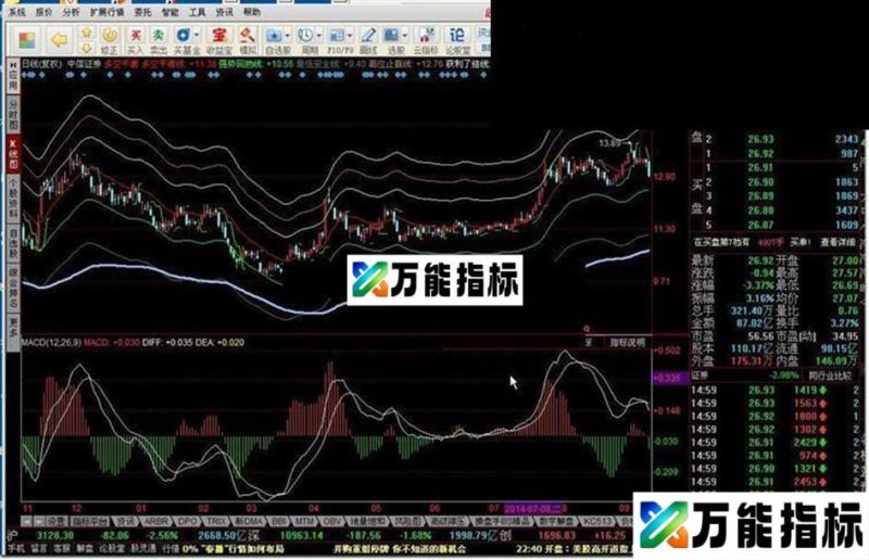 同花顺多空平衡源码附图 EA-万能指标公式