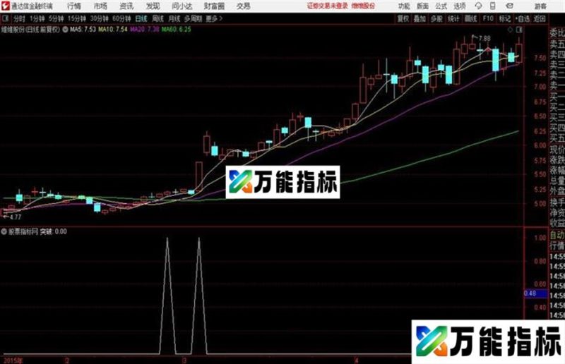 通达信分时横盘指标可用 EA-万能指标公式