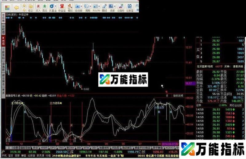同花顺底部信号指标公式 EA-万能指标公式