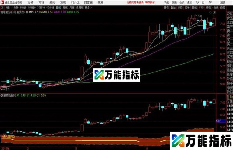 通达信红马趋势判断指标轻松抓牛股分享 EA-万能指标公式