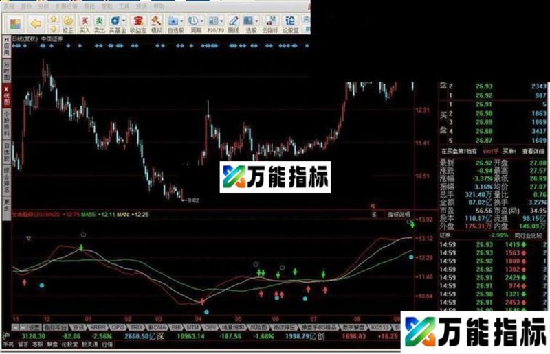 高抛低吸 抄底逃顶 仓位控制 EA-万能指标公式