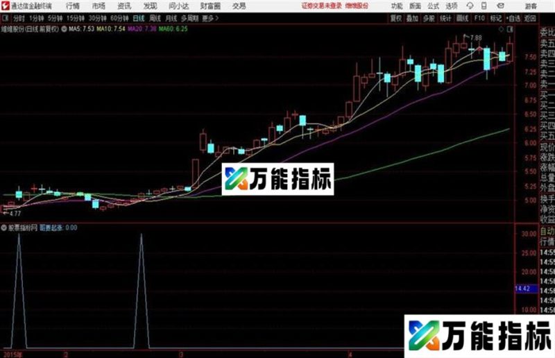 哥要起涨源码 通达信 副图 绝无未来函数要的就是你! EA-万能指标公式