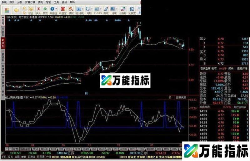 同花顺线上阴线买源码副图 EA-万能指标公式