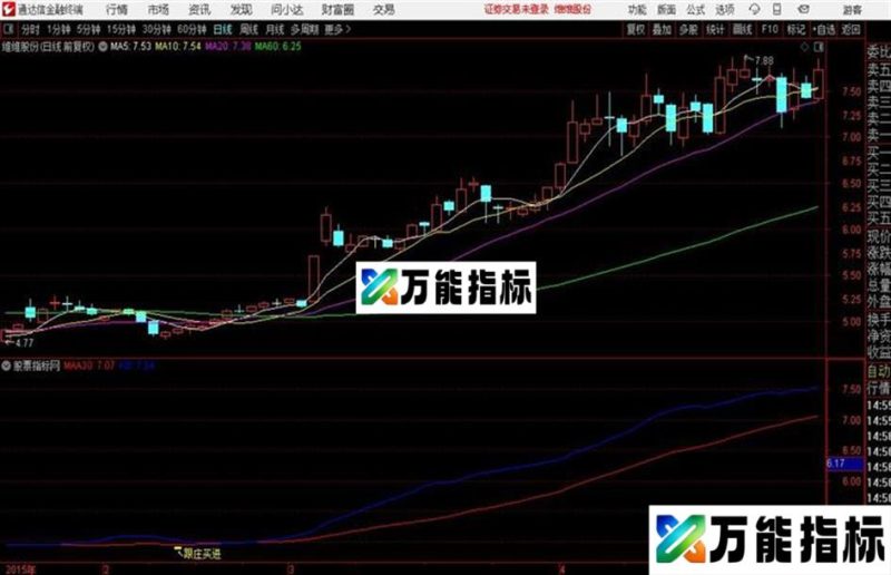 2014年一起翻倍 跟着庄家吃肉 EA-万能指标公式