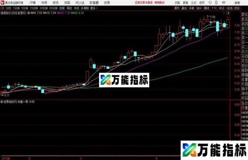通达信一飞冲天牛股一号 EA-万能指标公式