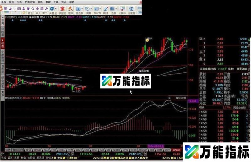 同花顺海豚张嘴源码附图 EA-万能指标公式