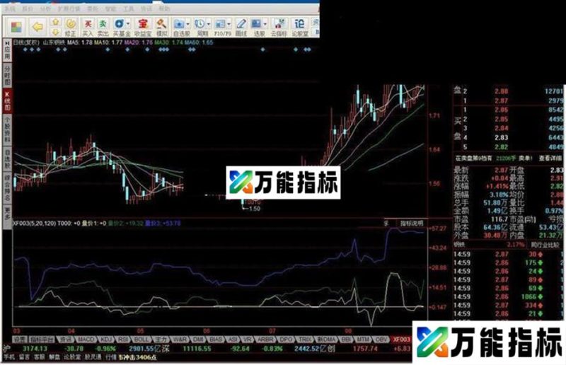 同花顺能量指标公式 EA-万能指标公式