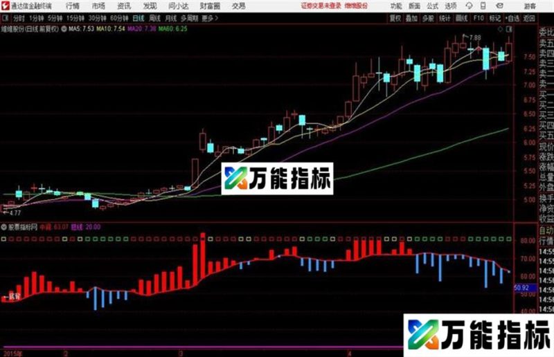 通达信 主动买卖副图红柱持股蓝柱持币短线=30可建仓 EA-万能指标公式
