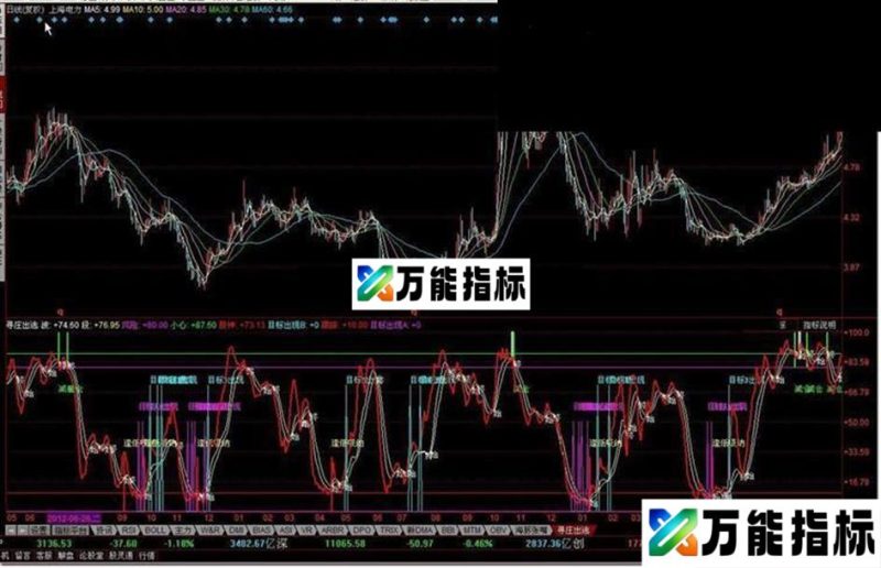 寻庄出逃源码附图 EA-万能指标公式