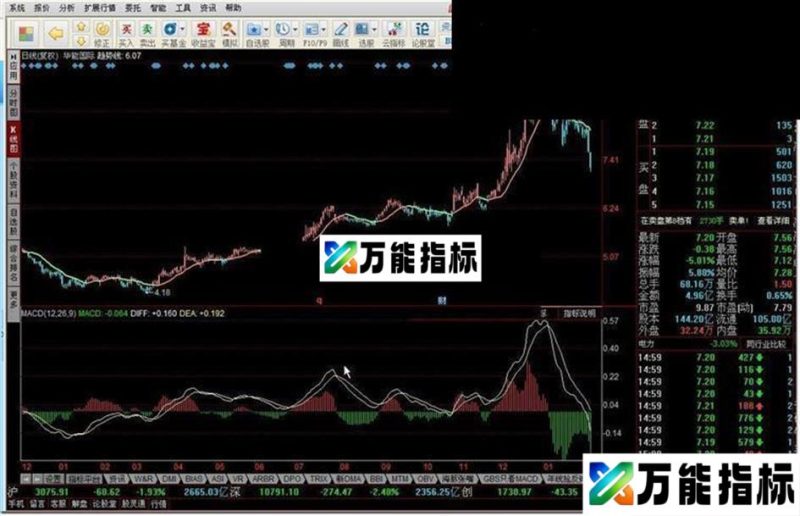 同花顺趋势线主图指标公式 EA-万能指标公式