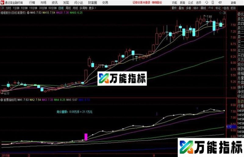 涨停精选主图 源码分享 标注涨停 EA-万能指标公式