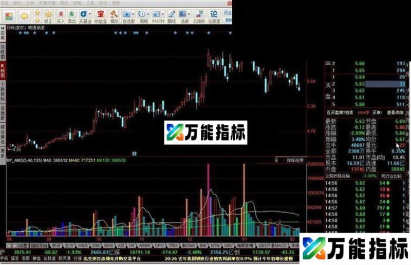 同花顺倍量缩倍量源码 EA-万能指标公式