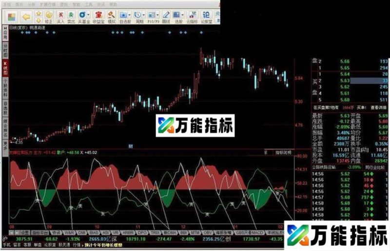 同花顺支撑位和压力指标公式 EA-万能指标公式