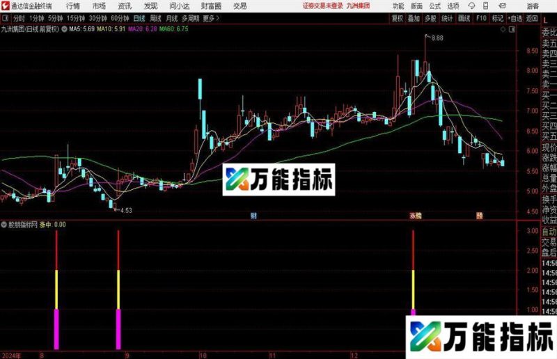 通达信涨中乾坤指标公式 EA-万能指标公式