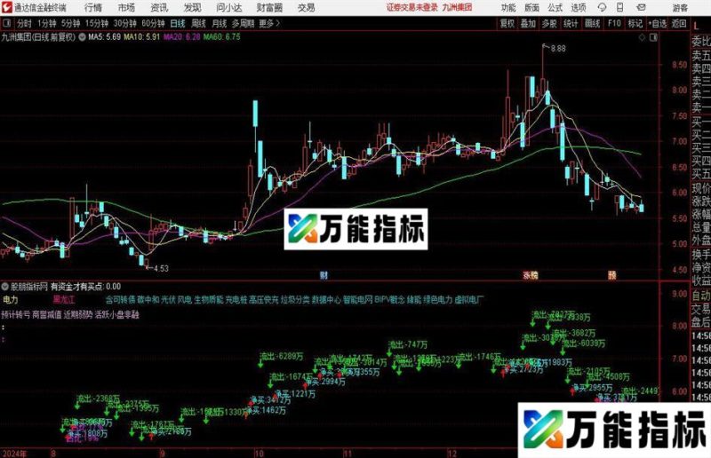 通达信净买资金主图指标公式 EA-万能指标公式