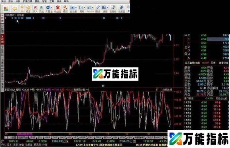 同花顺多空对比指标公式 EA-万能指标公式