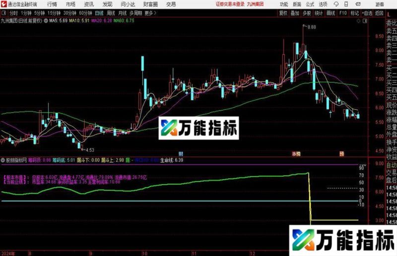 通达信筹码底顶主图指标公式 EA-万能指标公式