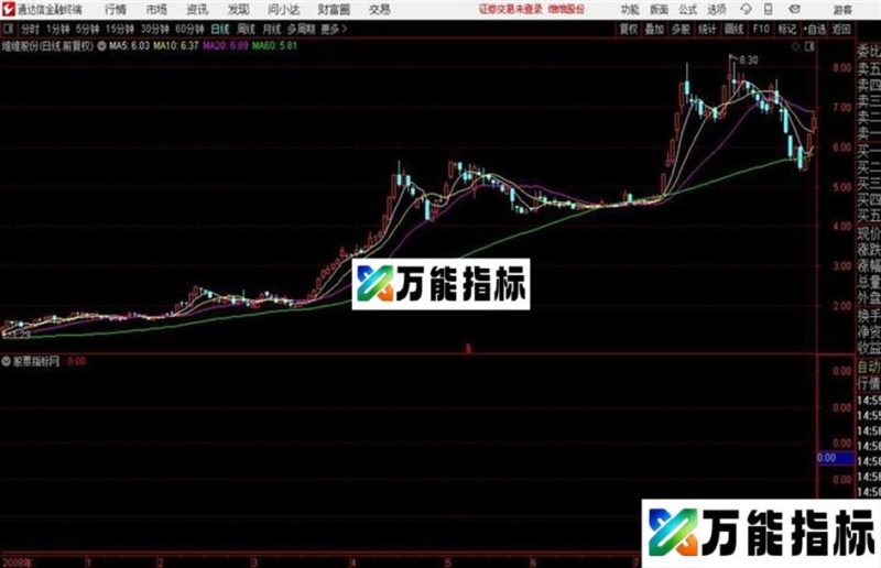 琳晨有约指标 通达信 副图/源码 无未来原创啊编公式很辛苦的 EA-万能指标公式