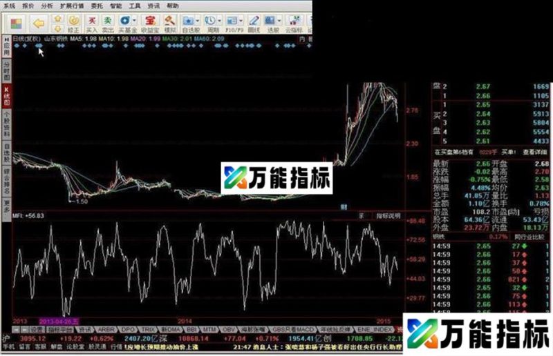 同花顺资金流量指标公式 EA-万能指标公式