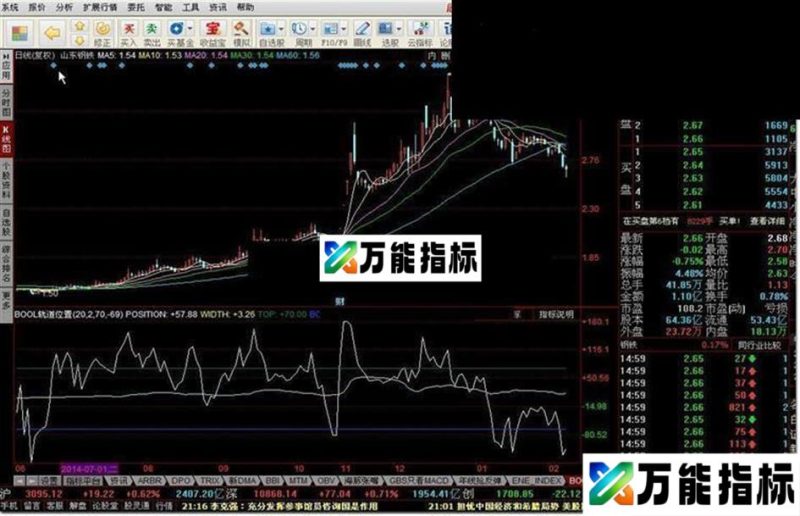 同花顺BOOL轨道位置指标公式 EA-万能指标公式